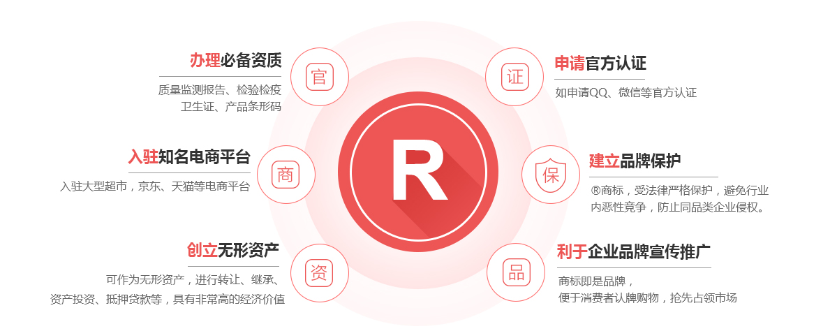 济南商标注册的作用